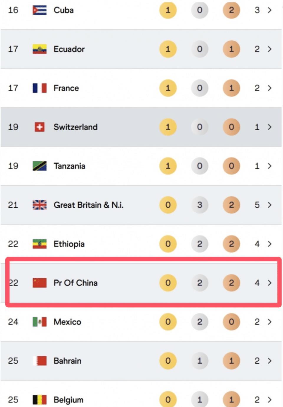 奖牌超日韩, 近些年会不