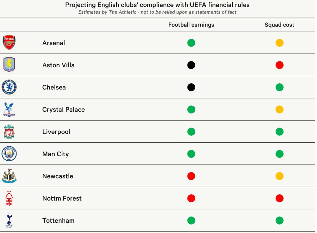 升级后在球, 然很大, 球场折旧产 升级后在球, 然很大, 球场折旧产