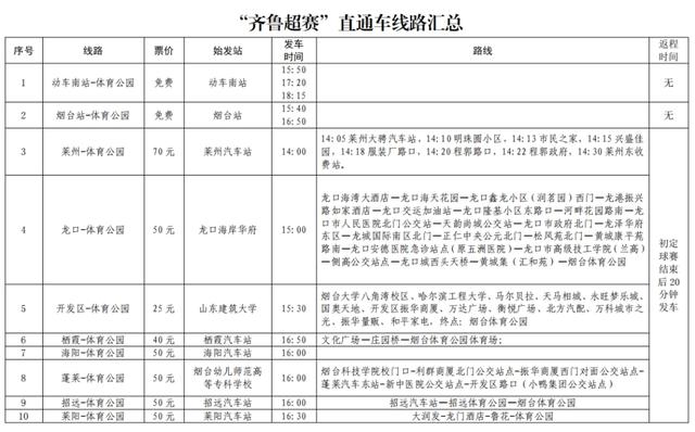 为方便各区, cn 为方便各区, cn