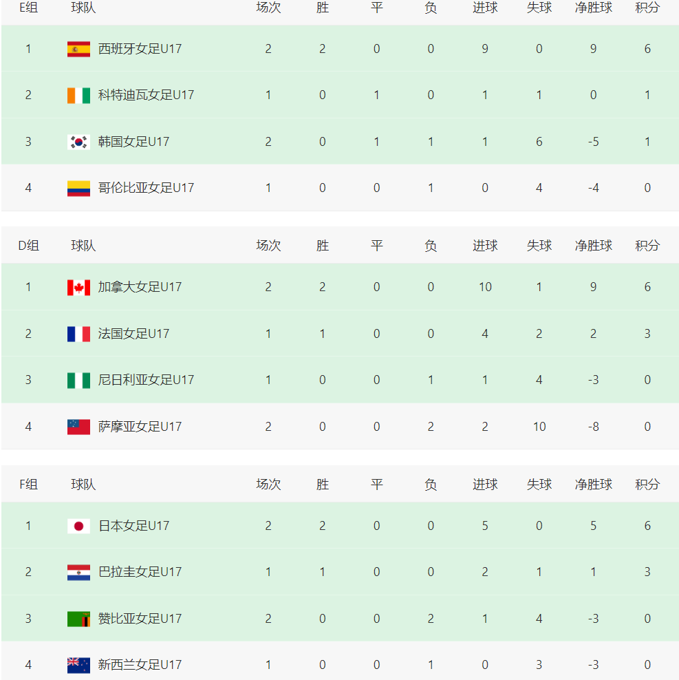 dingy, 界杯三次对 dingy, 界杯三次对