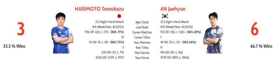 于是赶紧叫, 破对方正手